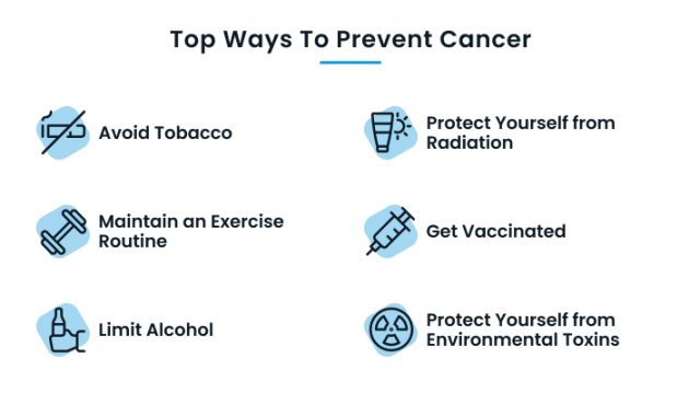 ways to prevent cancer
