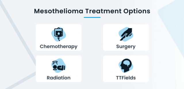 Mesothelioma treatment options include chemotherapy, surgery, radiation and TTFIelds