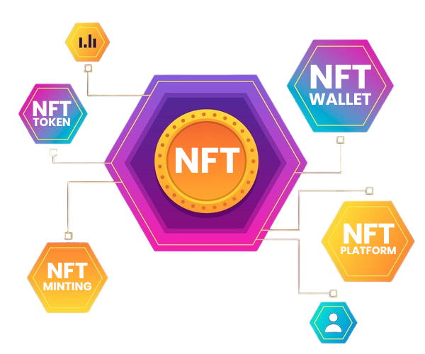 SAGIPL NFT Marketplace Development Company